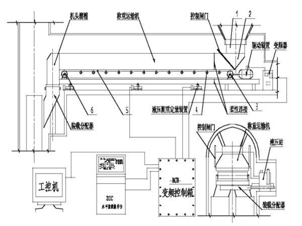 采用了甲帶結構，同時，底部增加了回煤器
