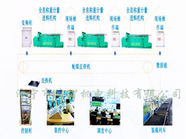 采用自動(dòng)化設(shè)計(jì)，配煤效率高而且體積小、節(jié)省了占地空間