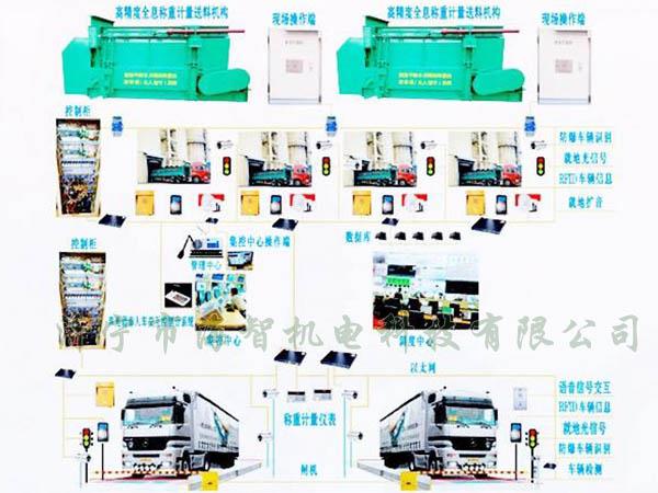 可以完成一次裝料、稱重的過程